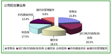 2015中國上海國際食品博覽會 信息咨詢服務(wù)指南